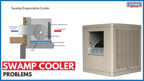 junction box in evaporative cooler|evaporative cooler problems.